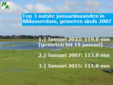 Top drie natste januarimaanden in Alblasserdam gemeten sinds 2007