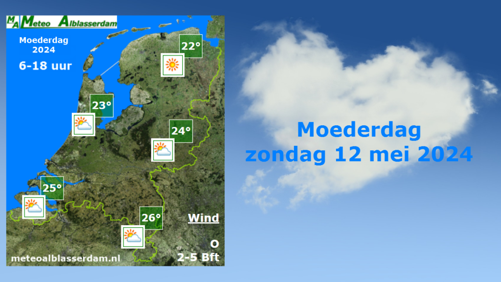 Veel zon en in het zuiden tot 26 graden tijdens Moederdag