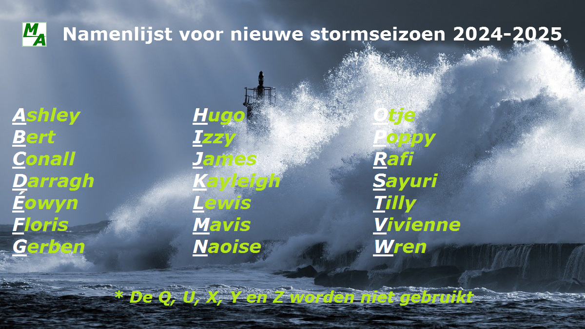 Dit zijn de namen voor het nieuwe stormseizoen 2024-2025