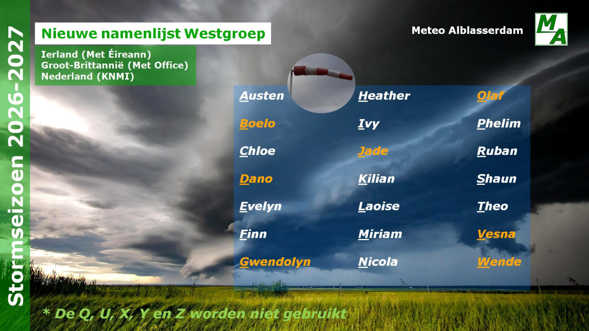 Dit is de nieuwe namenlijst voor het officiële stormseizoen 2026-2027